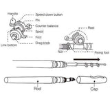 Zansky's "Pocket Pen" Aluminum Rod & Bait Casting Reel Combo - Simply Amazing